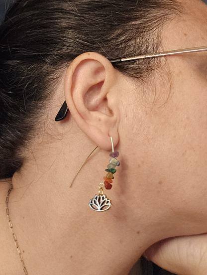 Accroché aux chakras
